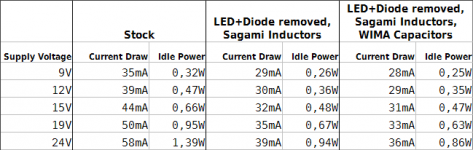tpa3118_idle_power.png
