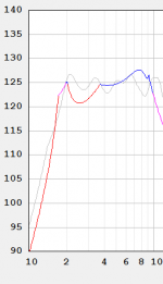 Max SPL Horn - Reflex vs Horn.PNG