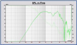 Volt VM752 MonkeyB SPL 1m 0deg 2.83V full space.JPG