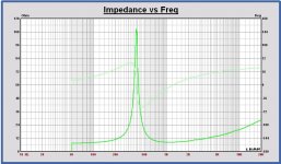 Volt VM752 MonkeyB Impedance.JPG