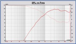 ScanR2904+WG148  MonkeyB SPL 1m 0deg 2.83V full space.JPG