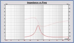 ScanR2904+WG148  MonkeyB Impedance.JPG