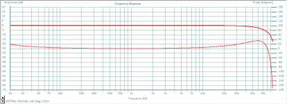 holm-amp-vs-phase.png