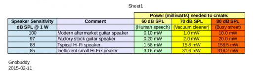 Power_for_SPL_excerpt.png