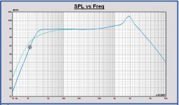 AE TD15X 217L - FB =20Hz and FB = 28Hz.JPG