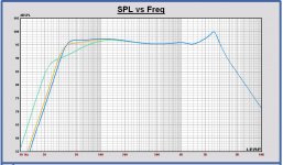 Faital 15FH520 165L - FB =25Hz FB = 36Hz FB = 39 Hz.JPG