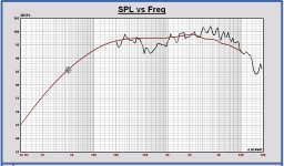 Supravox SPL datasheet vs. TSP.JPG