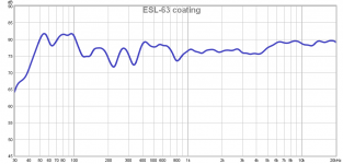 ESL-63 coating frequency.png