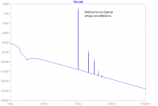 Melbourne-opamp-10Vpp-600R-FFT.png