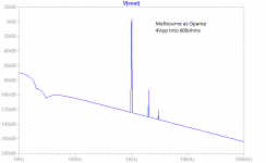 Melbourne-opamp-4Vpp-600R-FFT.png
