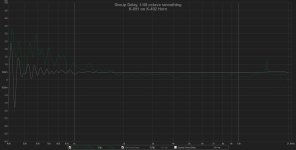 K-691 on K-402 Horn (90 dB on-axis) Group Delay.jpg