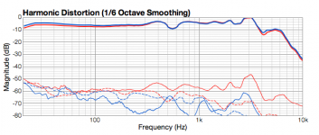 Figure-7.-Sample-distortion-plot-for-M30-and-Dayton-EMM-6.png Figure-7.-Sample-distortion-plot-for-M30-and-Dayton-EMM-6.png