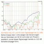 Klirrfaktor-1.1kHz.gif