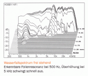 Wasserfallspectrum.gif