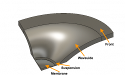 Waveguide Augerpro oval interface phase shield 3 V7 v5 quarter model.png