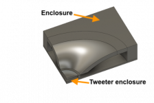 Waveguide Augerpro oval interface phase shield 3 V7 v5 QM with enclosure.png