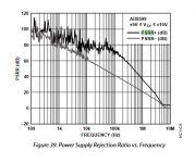 CMRR_PSRR_opaAD8599.PNG