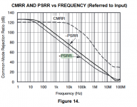 CMRR_PSRR_opa1602.PNG