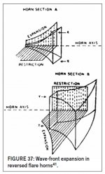 Wave-front expansion in reversed flare horns.jpg