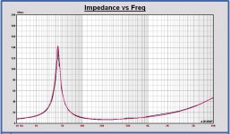 DAS Audio 12P measurement vs. Leap model of measurement.JPG