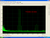 TTC5200 2.5A BIAS IMD.PNG