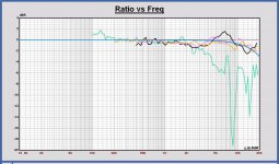 15deg H AETD8M vs. tweeters Knipsel.JPG