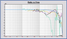 30deg H AETD8M vs. tweeters Knipsel.JPG