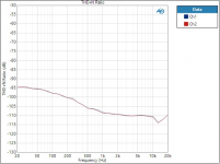 THDN_frequency_d3.png