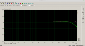 fq_response_tpa3118_2x100pf_1k6_10r_no_load.png