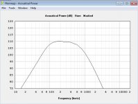 LeCleach 100Hz response.JPG