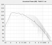 Compound Horn Efficiency.PNG