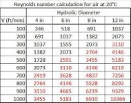 121 C Reynolds number and hydraulic diameter for air flow i pipes.jpg