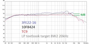 3FE22-vs-TC9.jpg