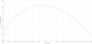 Easy DLH Amplifier DC Output Drift.jpg