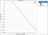 THDN_vs_Amp_TB_5V.png