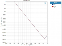 THDN_vs_Amp_TB_6v65.png