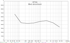 RT60(T20) med absorbent.png
