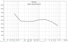 RT60(T20) utan absorbent.png