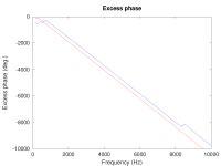 ac_exphase.png