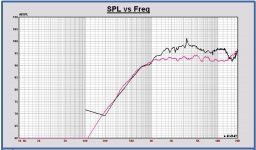 Tweeter outdoor +0.5 dB versus Leap simulation.JPG