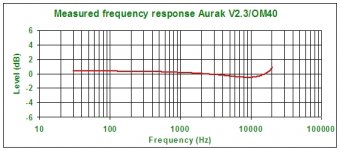 OM40_aurak_FR.jpg