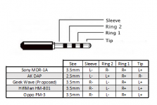 2.5 mm balanced online to 3.5 mm unbalanced