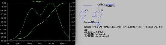 LaPlace of anti-RIAA.png
