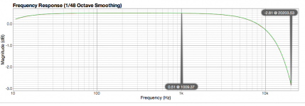 0my -2.3db 20KHz 44.1KHz SR.png