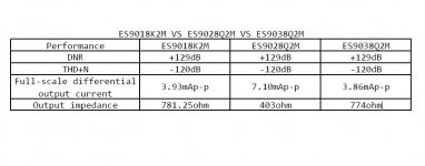 ESS Mobile Chip Comparison.jpg