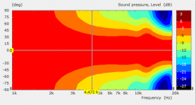 2018-12-28 ABEC waveguide VACS hor directivity norm.png