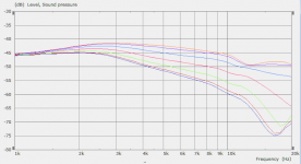 2018-12-28 ABEC waveguide VACS SPL 0-90deg.png