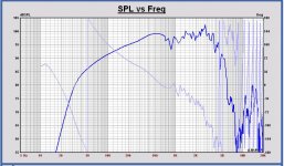 20181228 Monkey Box SPL woofer - splicing meas outdoors.JPG