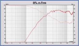 20181228 Monkey Box SPL tweeter - splicing meas outdoors.JPG