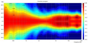 Directivity-Yorkville.jpg